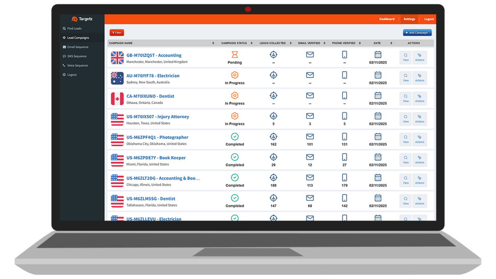 Targetz Dashboard - Advanced AI Business Growth Platform Interface